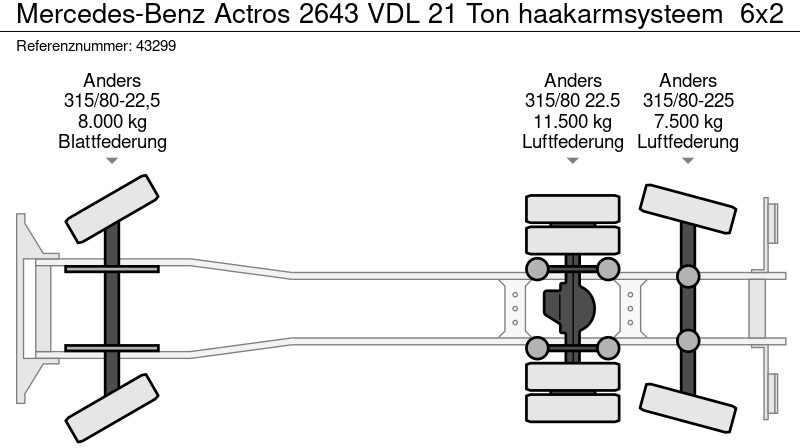 Крюковой мультилифт Mercedes-Benz Actros 2643 VDL 21 Ton haakarmsysteem: фото 20