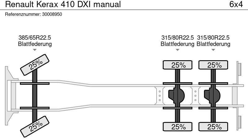 Грузовик бортовой/ Платформа Renault Kerax 410 DXI manual: фото 14