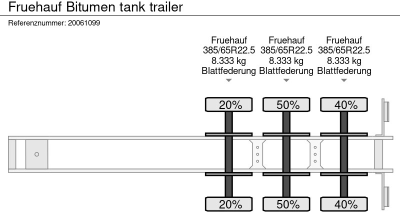 Полуприцеп-цистерна Fruehauf Bitumen tank trailer: фото 9