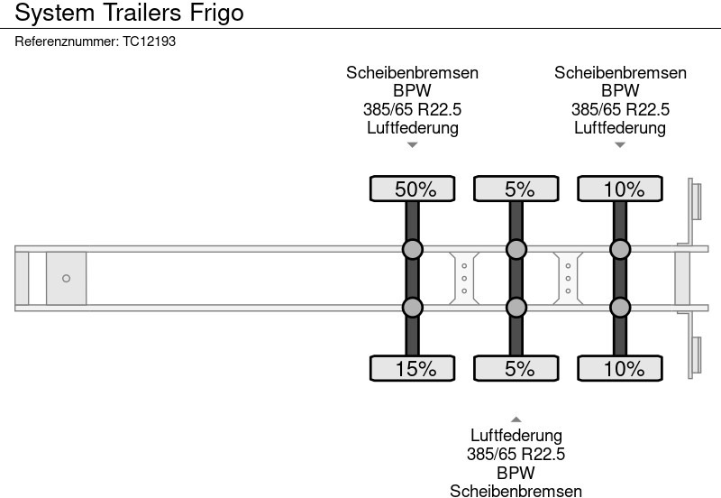 SYSTEM TRAILERS Frigo в лизинг SYSTEM TRAILERS Frigo: фото 10
