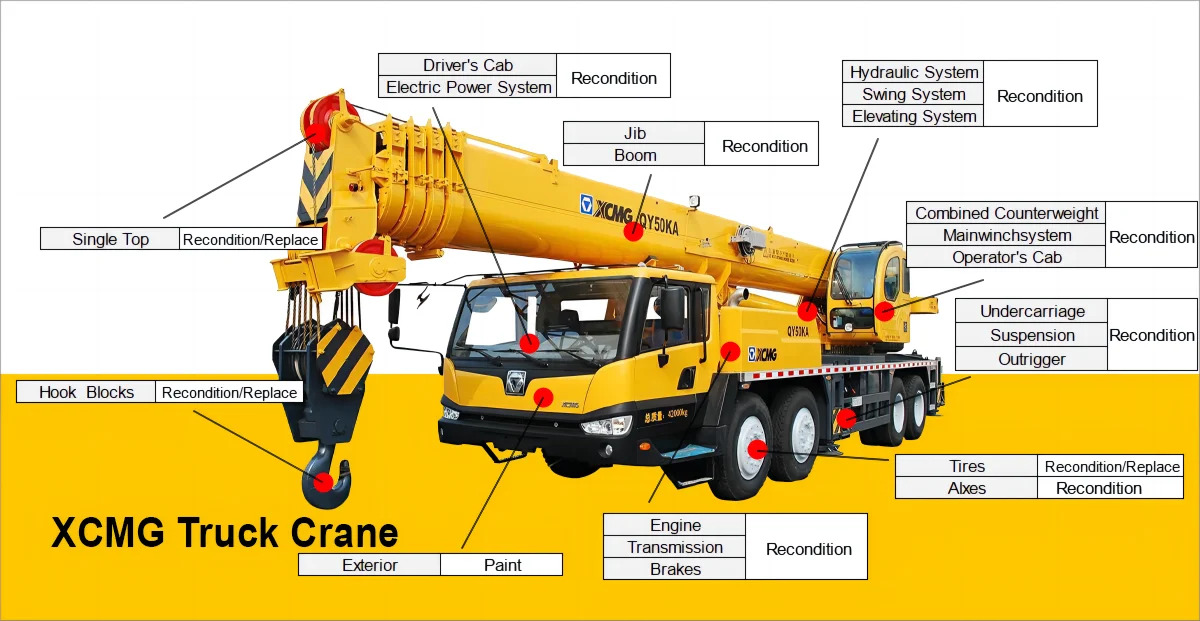 Мобильный кран XCMG Official mobile crane machine XCA130L7 truck with crane used Price: фото 13