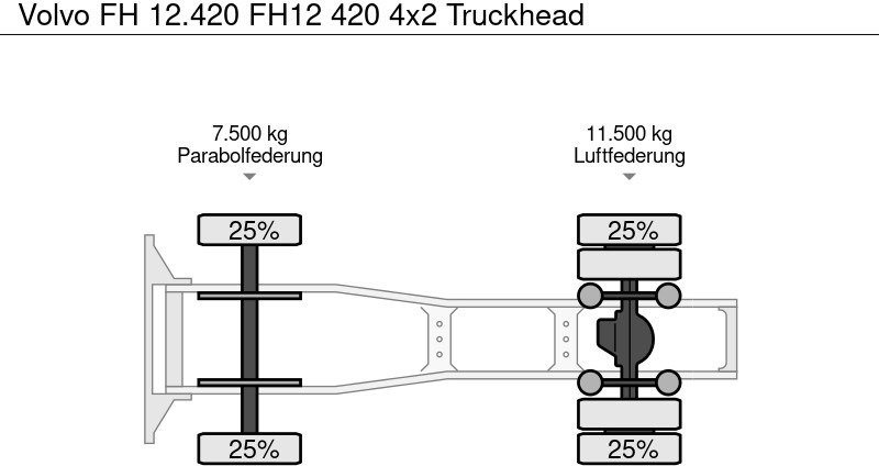 Тягач Volvo FH 12.420 FH12 420 4x2 Truckhead: фото 9