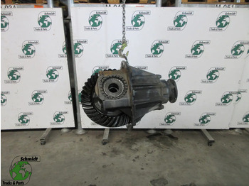 Дифференциал MAN