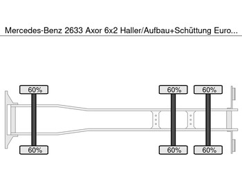 Мусоровоз Mercedes-Benz 2633 Axor 6x2 Haller/Aufbau+Schüttung Euro:4: фото 5