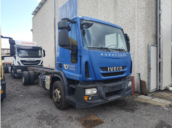 Самосвал IVECO EuroCargo 150E