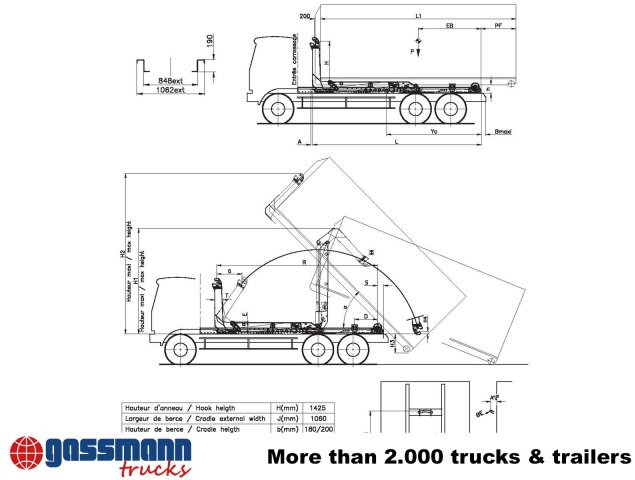 Palfinger Synchron S21 Abrollanlage, Knickarm - Система портальной погрузки/ Мультилифт: фото 5 Palfinger Synchron S21 Abrollanlage, Knickarm - Система портальной погрузки/ Мультилифт: фото 5