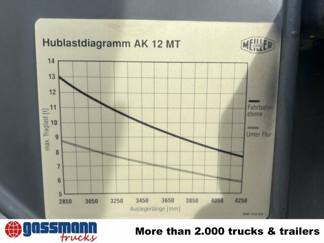 Scania 94G 260 GB 4x2, Meiller - Портальный бункеровоз: фото 4 Scania 94G 260 GB 4x2, Meiller - Портальный бункеровоз: фото 4