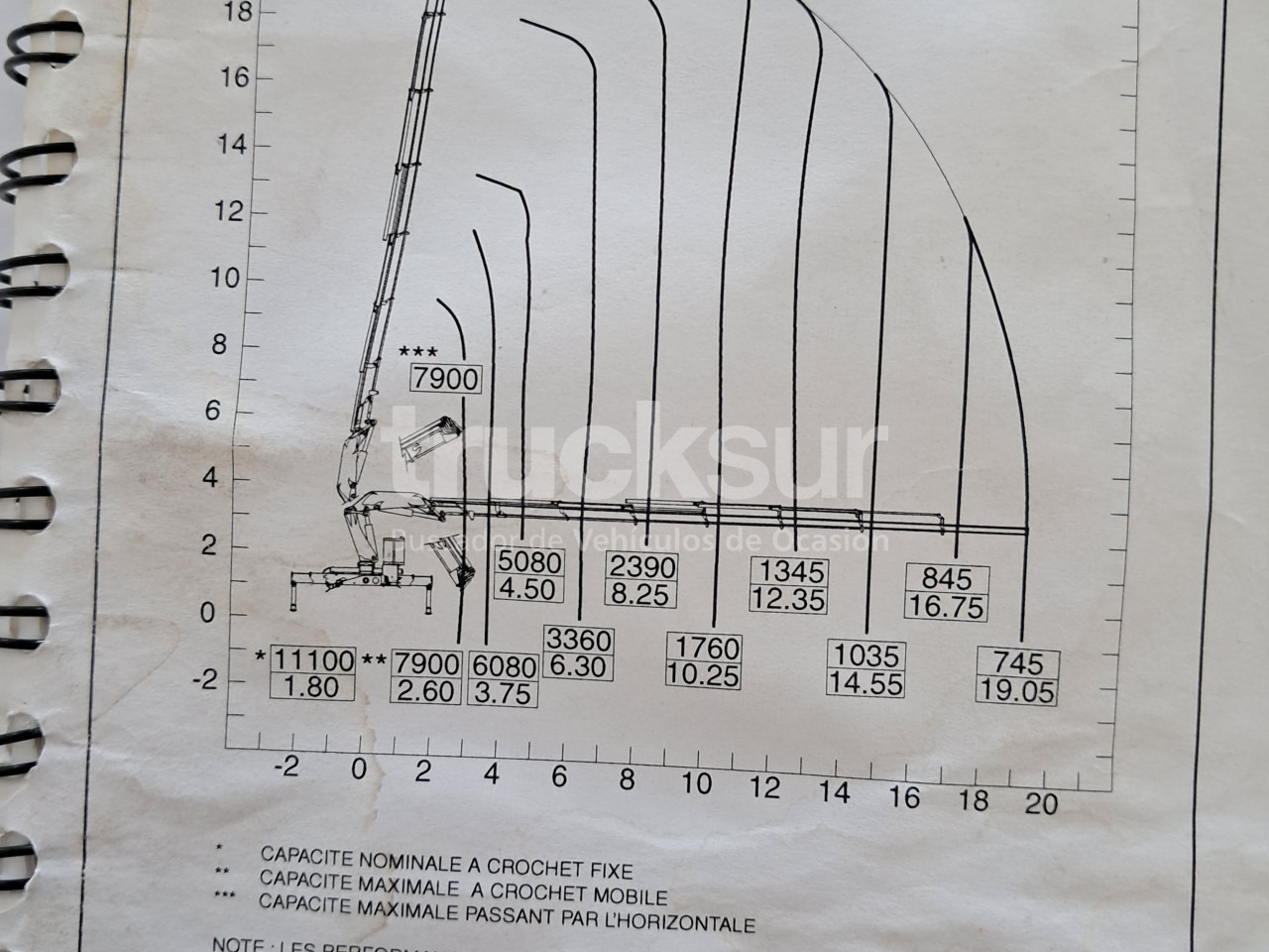 RENAULT PREMIUM 410.26 - Кран-манипулятор: фото 1 RENAULT PREMIUM 410.26 - Кран-манипулятор: фото 1