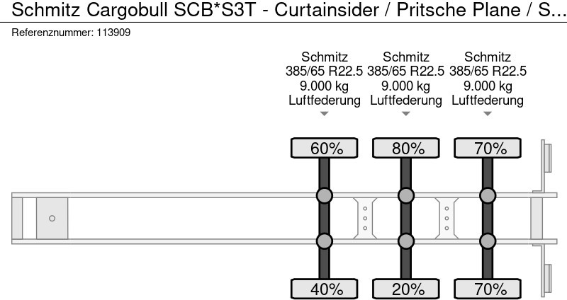 Тентованный полуприцеп Schmitz Cargobull SCB*S3T - Curtainsider / Pritsche Plane / Sliding roof: фото 11