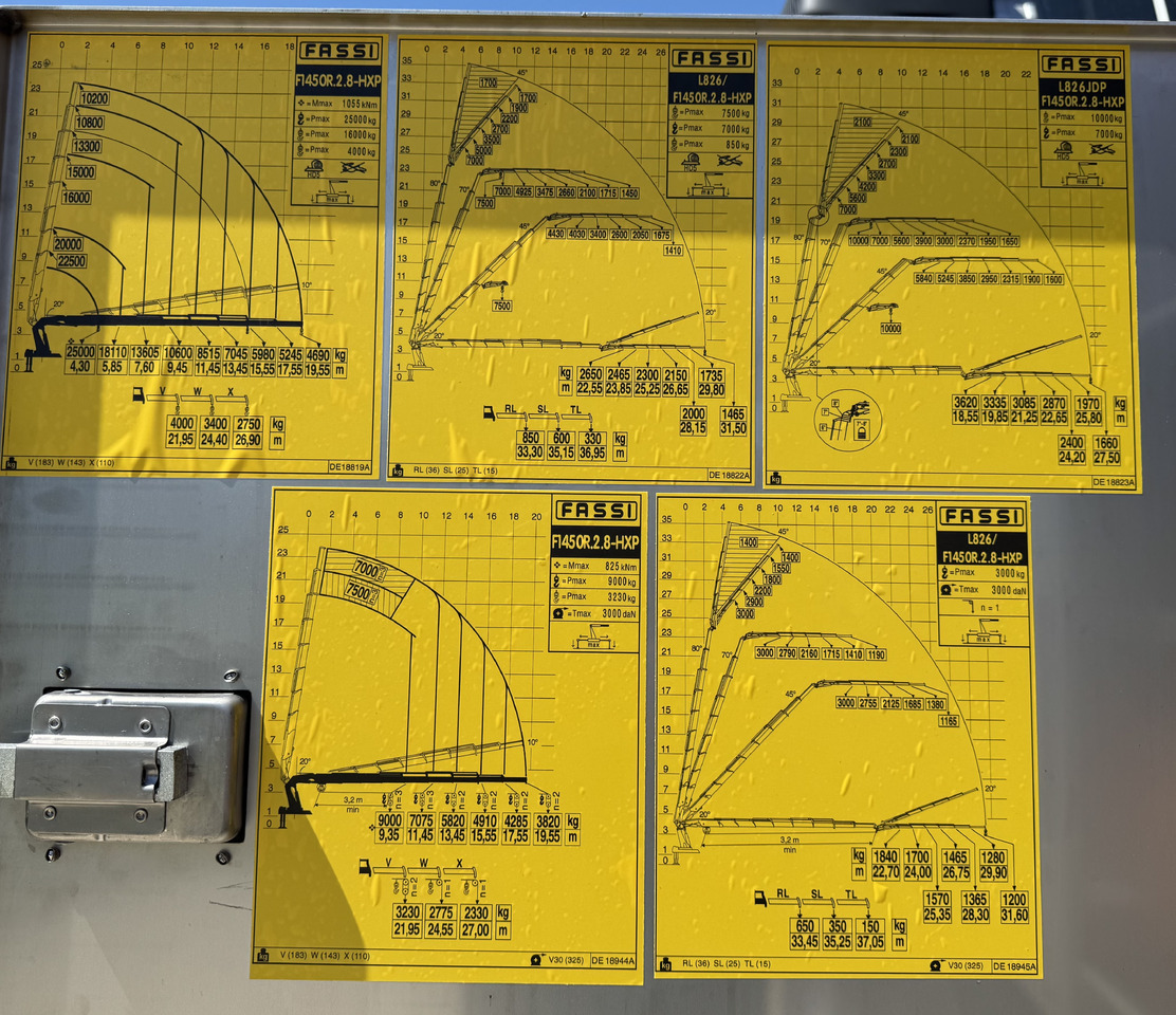 VOLVO Hiab Palfinger Fassi F1450-8 JIB-6 в лизинг VOLVO Hiab Palfinger Fassi F1450-8 JIB-6: фото 6 VOLVO Hiab Palfinger Fassi F1450-8 JIB-6 в лизинг VOLVO Hiab Palfinger Fassi F1450-8 JIB-6: фото 6