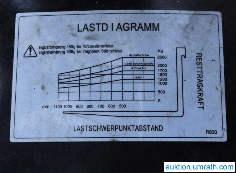 Hangcha Elektrostapler Gabelstapler Hangcha CPD 25 XD4 - S126 Lithium Ionen Akku Kabine Vollfreihub Triplexmast mit Seitenschieber в лизинг Hangcha Elektrostapler Gabelstapler Hangcha CPD 25 XD4 - S126 Lithium Ionen Akku Kabine Vollfreihub Triplexmast mit Seitenschieber: фото 22