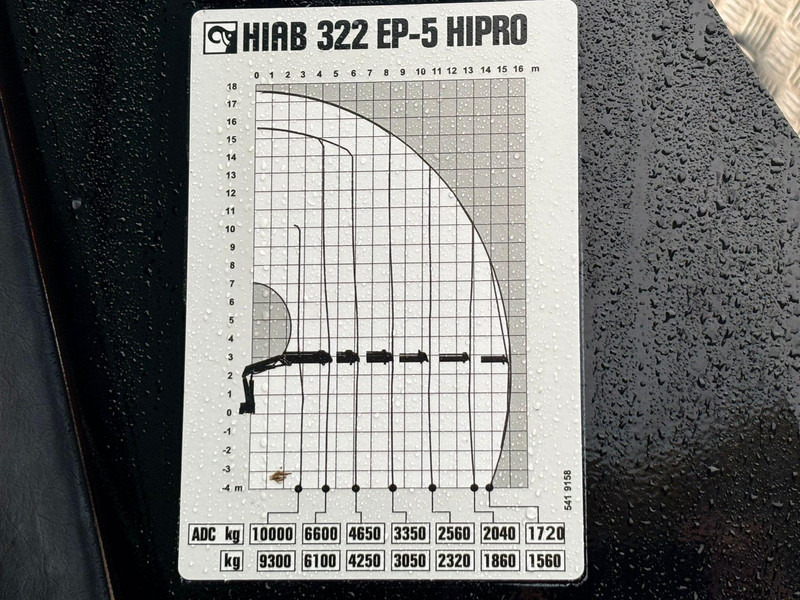 Scania R 410 6x2 HIAB 322EP-5 HIPRO / PLATFORM L=6131 mm в лизинг Scania R 410 6x2 HIAB 322EP-5 HIPRO / PLATFORM L=6131 mm: фото 12 Scania R 410 6x2 HIAB 322EP-5 HIPRO / PLATFORM L=6131 mm в лизинг Scania R 410 6x2 HIAB 322EP-5 HIPRO / PLATFORM L=6131 mm: фото 12