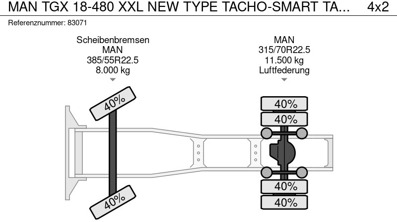 Тягач MAN TGX 18-480 XXL NEW TYPE TACHO-SMART TACHO: фото 19