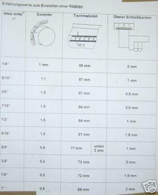 Переплетная машина Renz RSB 360 Semi automatic wire comb book binding machine: фото 6