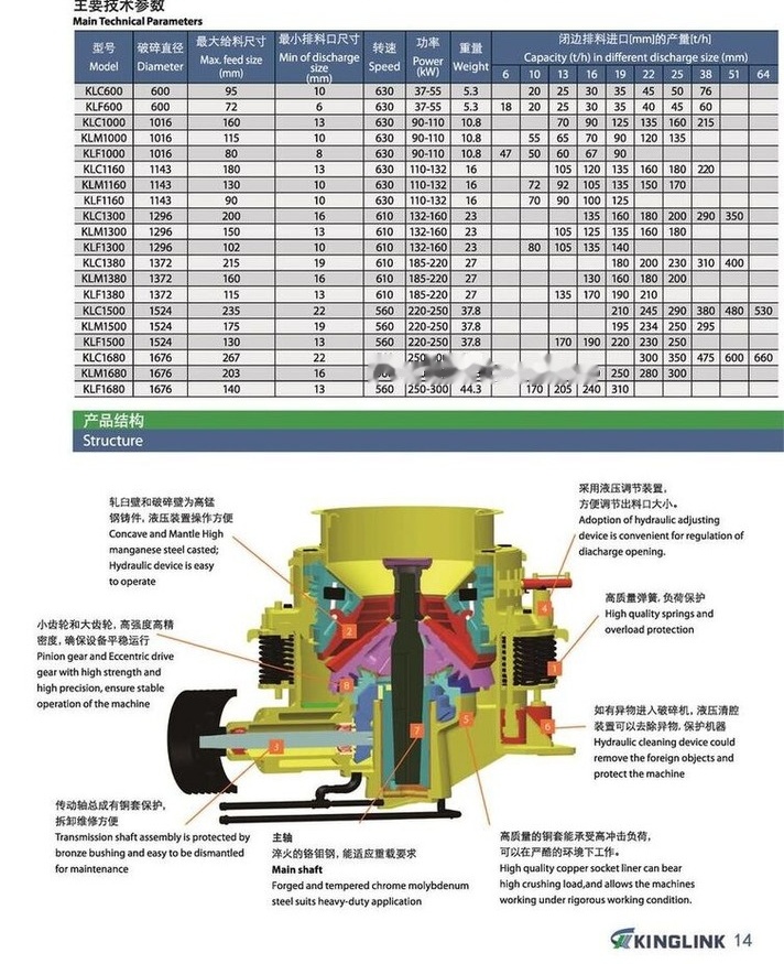 Новый Конусная дробилка Kinglink KLC1000 100TPH Silex Stone Cone Crusher: фото 9
