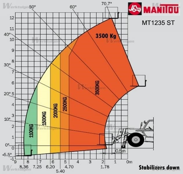 Телескопический погрузчик Manitou MT1235 - 12 m, 3,5 t, 4x4x4 - *new hydraulic pump*: фото 13