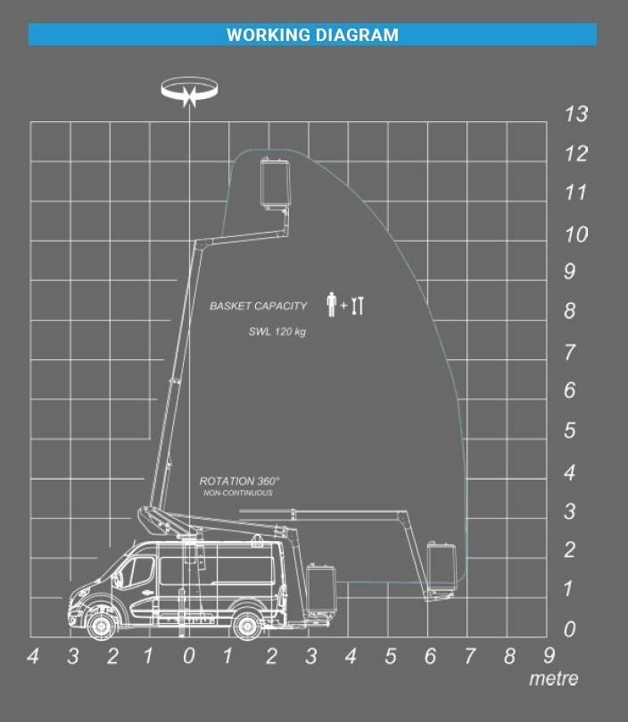 Грузовик с подъемником Renault Master Klubb K32 - 12,5 m, 120 kg: фото 19 Грузовик с подъемником Renault Master Klubb K32 - 12,5 m, 120 kg: фото 19