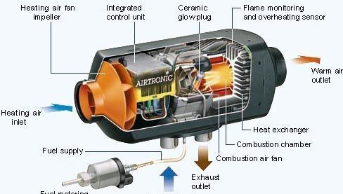 Eberspächer Webasto incalzire stationara - CEL MAI BUN - Отопление/ Вентиляция для Грузовиков: фото 1 Eberspächer Webasto incalzire stationara - CEL MAI BUN - Отопление/ Вентиляция для Грузовиков: фото 1
