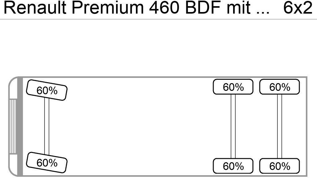 Грузовик-контейнеровоз/ Сменный кузов Renault Premium 460 BDF mit LBW Euro5EEV: фото 1