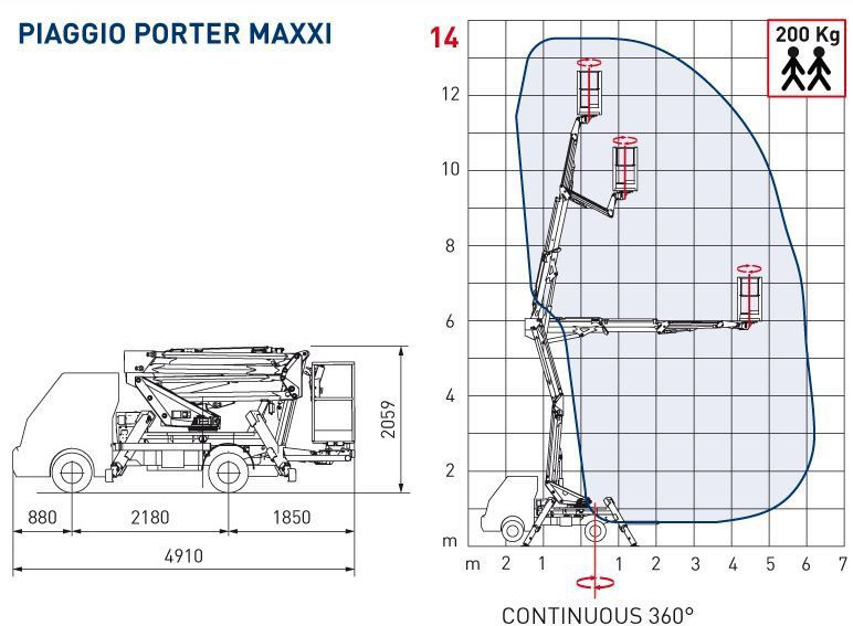 COMET Eurosky 14|2| 6 HQ JIB 14m zamontowany na Piaggio Porter Maxxi - Грузовик с подъемником: фото 3 COMET Eurosky 14|2| 6 HQ JIB 14m zamontowany na Piaggio Porter Maxxi - Грузовик с подъемником: фото 3