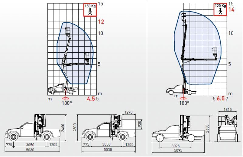 Comet X4-12 zamontowany na Isuzu D-Max 4x4 PICK-UP - Грузовик с подъемником: фото 2 Comet X4-12 zamontowany na Isuzu D-Max 4x4 PICK-UP - Грузовик с подъемником: фото 2