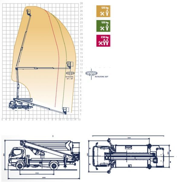 Oil&Steel Snake 2815 Plus 28 m zamontowany na Mitsubishi Fuso - Грузовик с подъемником: фото 2 Oil&Steel Snake 2815 Plus 28 m zamontowany na Mitsubishi Fuso - Грузовик с подъемником: фото 2