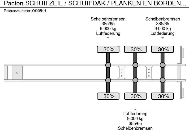 Pacton SCHUIFZEIL / SCHUIFDAK / PLANKEN EN BORDEN / APK - TUV SEPTEMBER 2026 / VALKX ASSEN / - Тентованный полуприцеп: фото 3 Pacton SCHUIFZEIL / SCHUIFDAK / PLANKEN EN BORDEN / APK - TUV SEPTEMBER 2026 / VALKX ASSEN / - Тентованный полуприцеп: фото 3
