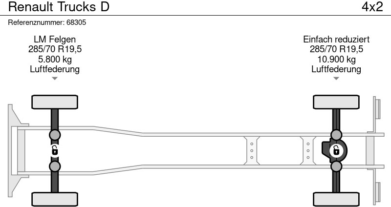 Renault Trucks D - Рефрижератор, Автоманипулятор: фото 5 Renault Trucks D - Рефрижератор, Автоманипулятор: фото 5