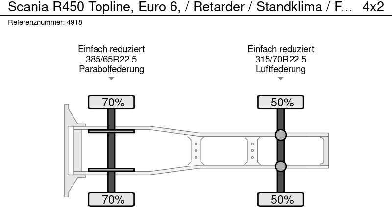 Scania R450 Topline, Euro 6, / Retarder / Standklima / Fridge / 2 tanks, Intarder в лизинг Scania R450 Topline, Euro 6, / Retarder / Standklima / Fridge / 2 tanks, Intarder: фото 9