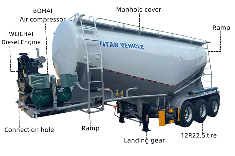 TITAH Bulk Cement Tank Trailer for Slae in Guyana - Полуприцеп-цистерна: фото 5 TITAH Bulk Cement Tank Trailer for Slae in Guyana - Полуприцеп-цистерна: фото 5