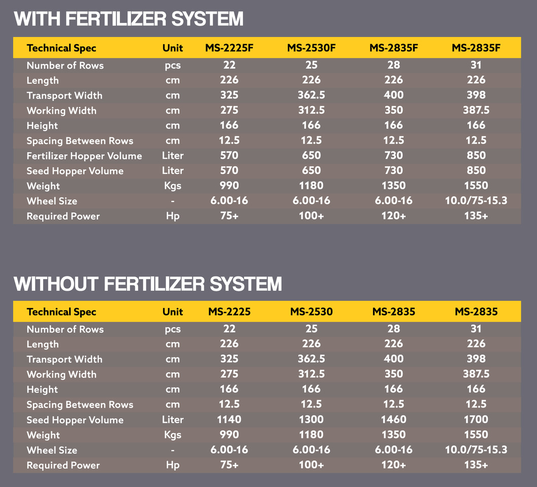 Новый Сеялка Modonex MS-2530: фото 9