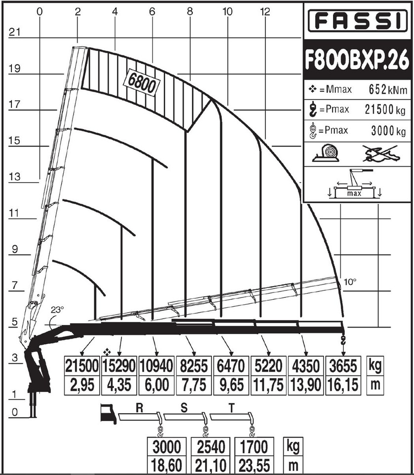 Грузовик бортовой/ Платформа, Автоманипулятор Volvo FM 480 8x2 Pritsche + FASSI F800XP Kran 6x: фото 25