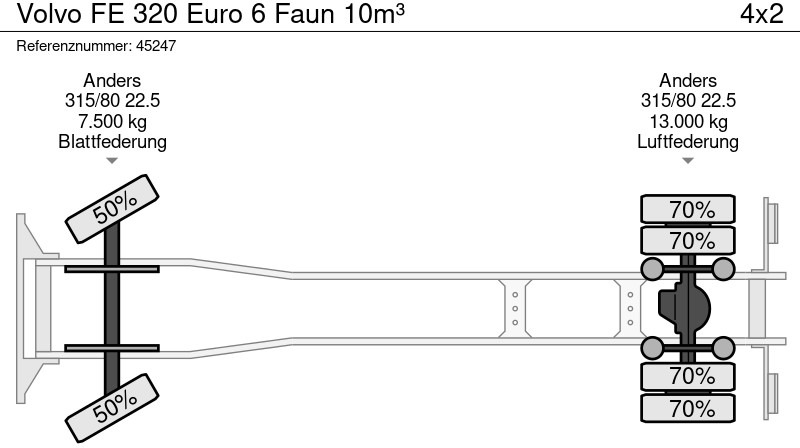 Volvo FE 320 Euro 6 Faun 10m³ в лизинг Volvo FE 320 Euro 6 Faun 10m³: фото 20