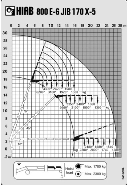 MAN TGA 41.430 + HIAB 800 6x + 5x JIB WINCH + 8X4 + REMOTE - Автоманипулятор: фото 5 MAN TGA 41.430 + HIAB 800 6x + 5x JIB WINCH + 8X4 + REMOTE - Автоманипулятор: фото 5