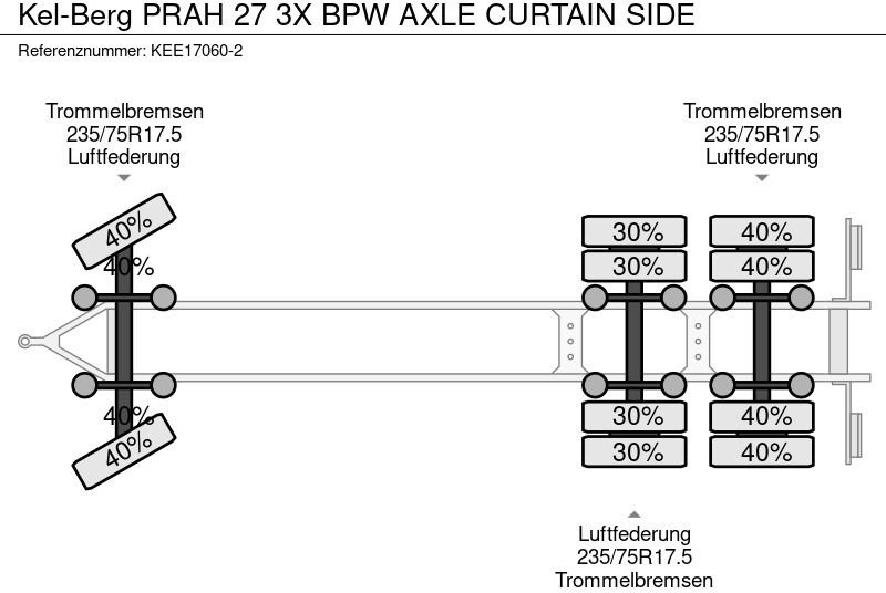 Тентованный прицеп KEL-BERG PRAH 27 3X BPW AXLE CURTAIN SIDE: фото 13 Тентованный прицеп KEL-BERG PRAH 27 3X BPW AXLE CURTAIN SIDE: фото 13