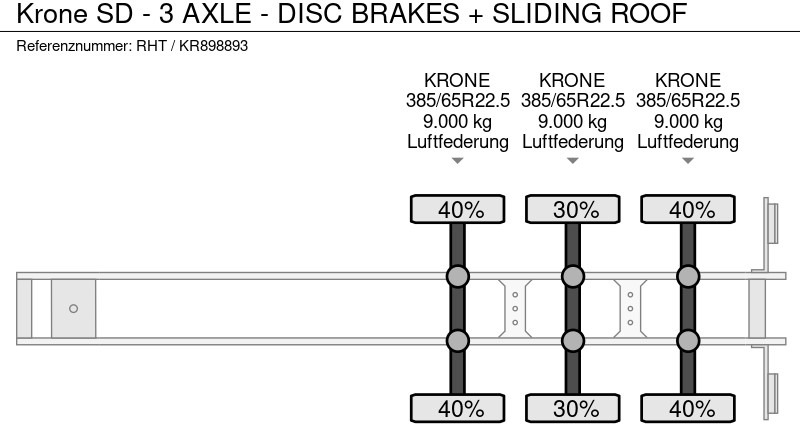 Тентованный полуприцеп Krone SD - 3 AXLE - DISC BRAKES + SLIDING ROOF: фото 15