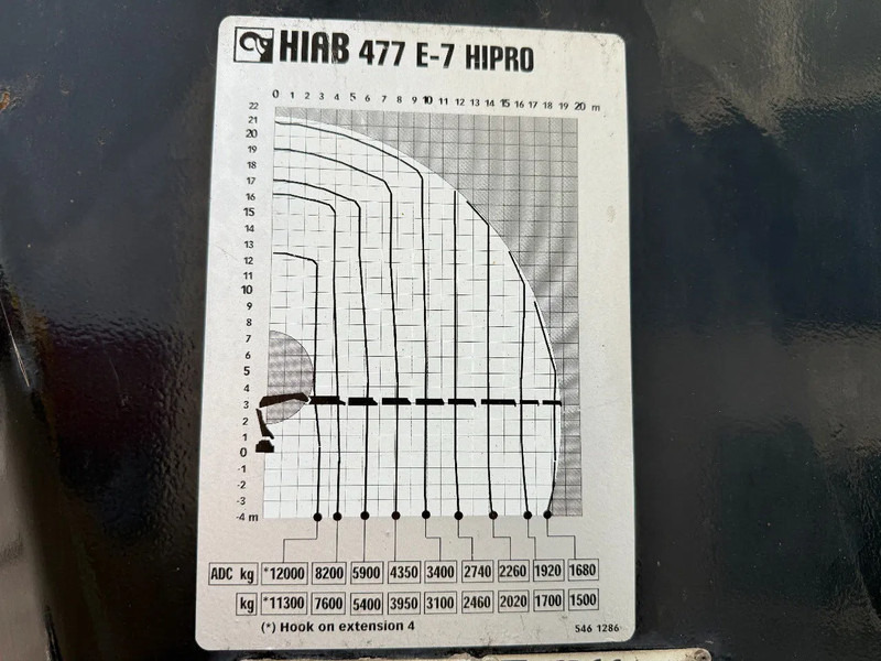 Автоманипулятор Renault Premium 430 8X4 EEV + HIAB 477 E-7 HIPRO + REMOTE: фото 6 Автоманипулятор Renault Premium 430 8X4 EEV + HIAB 477 E-7 HIPRO + REMOTE: фото 6