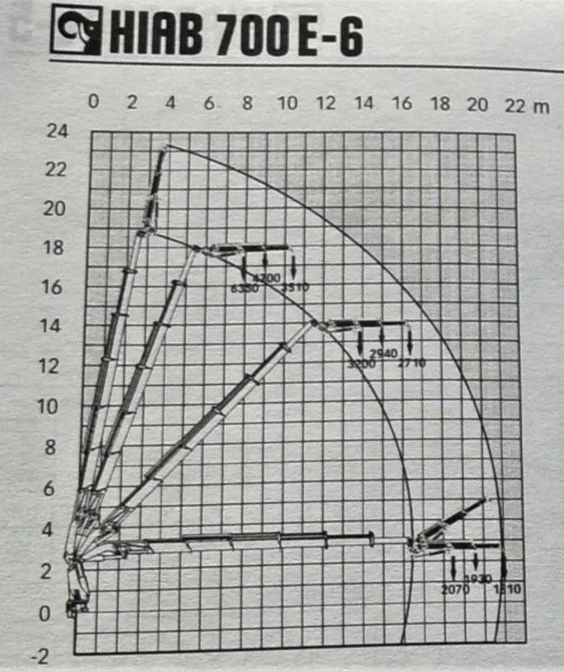 Автоманипулятор MAN TGA 35.430 * HIAB 700 E - 6 + FUNK* TOPZUSTAND: фото 8