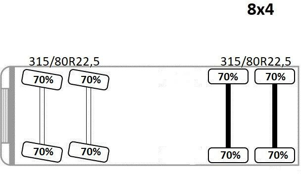 Автоманипулятор Mercedes-Benz ACTROS 3240 * PK 23001 - EH C+ FUNK / 8x4 * TOP: фото 14 Автоманипулятор Mercedes-Benz ACTROS 3240 * PK 23001 - EH C+ FUNK / 8x4 * TOP: фото 14