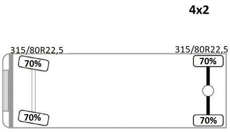 Автоманипулятор, Грузовик бортовой/ Платформа Renault C 320 * PK 12002 EH A + FUNK * TOPZUSTAND Renault C 320 * PK 12002 EH A + FUNK * TOPZUSTAND: фото 13