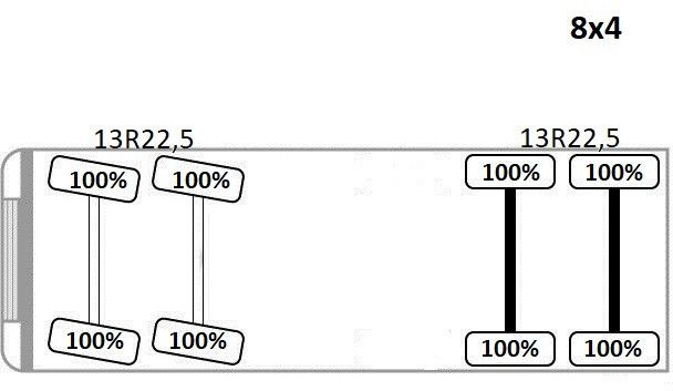 Самосвал Scania G 410 * Kipper + BORDMATIC* TOPZUSTAND / 8x4 Scania G 410 * Kipper + BORDMATIC* TOPZUSTAND / 8x4: фото 12 Самосвал Scania G 410 * Kipper + BORDMATIC* TOPZUSTAND / 8x4 Scania G 410 * Kipper + BORDMATIC* TOPZUSTAND / 8x4: фото 12