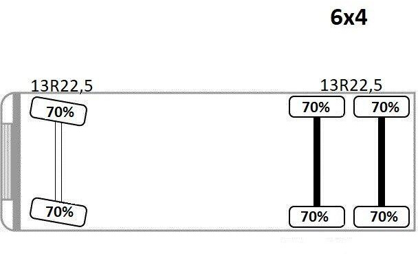Самосвал, Автоманипулятор Renault C 430 *KIPPER 5,10 m + PK 16001 - K B* 6x4: фото 14 Самосвал, Автоманипулятор Renault C 430 *KIPPER 5,10 m + PK 16001 - K B* 6x4: фото 14