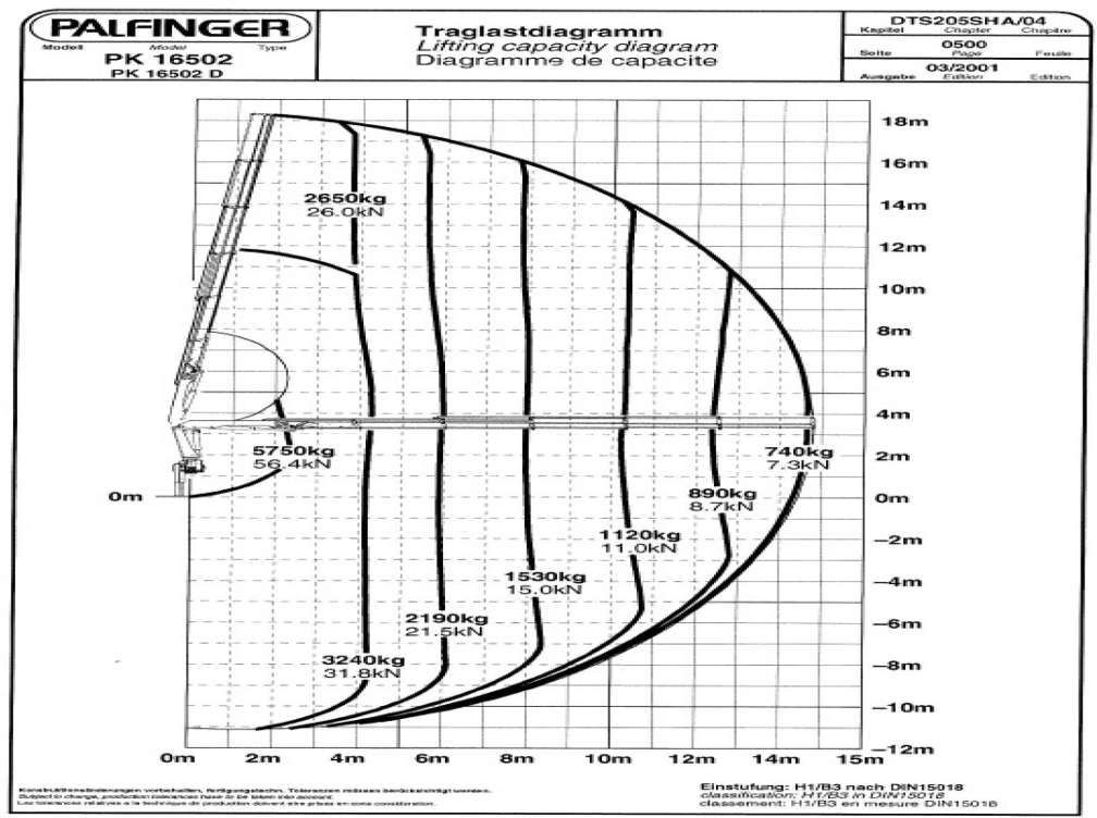 Новый Автоманипулятор, Грузовик бортовой/ Платформа Renault KERAX 270 4x4 PALFINGER PK 16502 CRANE WINCH: фото 6 Новый Автоманипулятор, Грузовик бортовой/ Платформа Renault KERAX 270 4x4 PALFINGER PK 16502 CRANE WINCH: фото 6