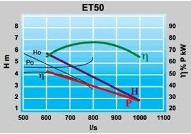 Veneroni Turbo Pompen - Gebruikt - Насос для воды: фото 2 Veneroni Turbo Pompen - Gebruikt - Насос для воды: фото 2