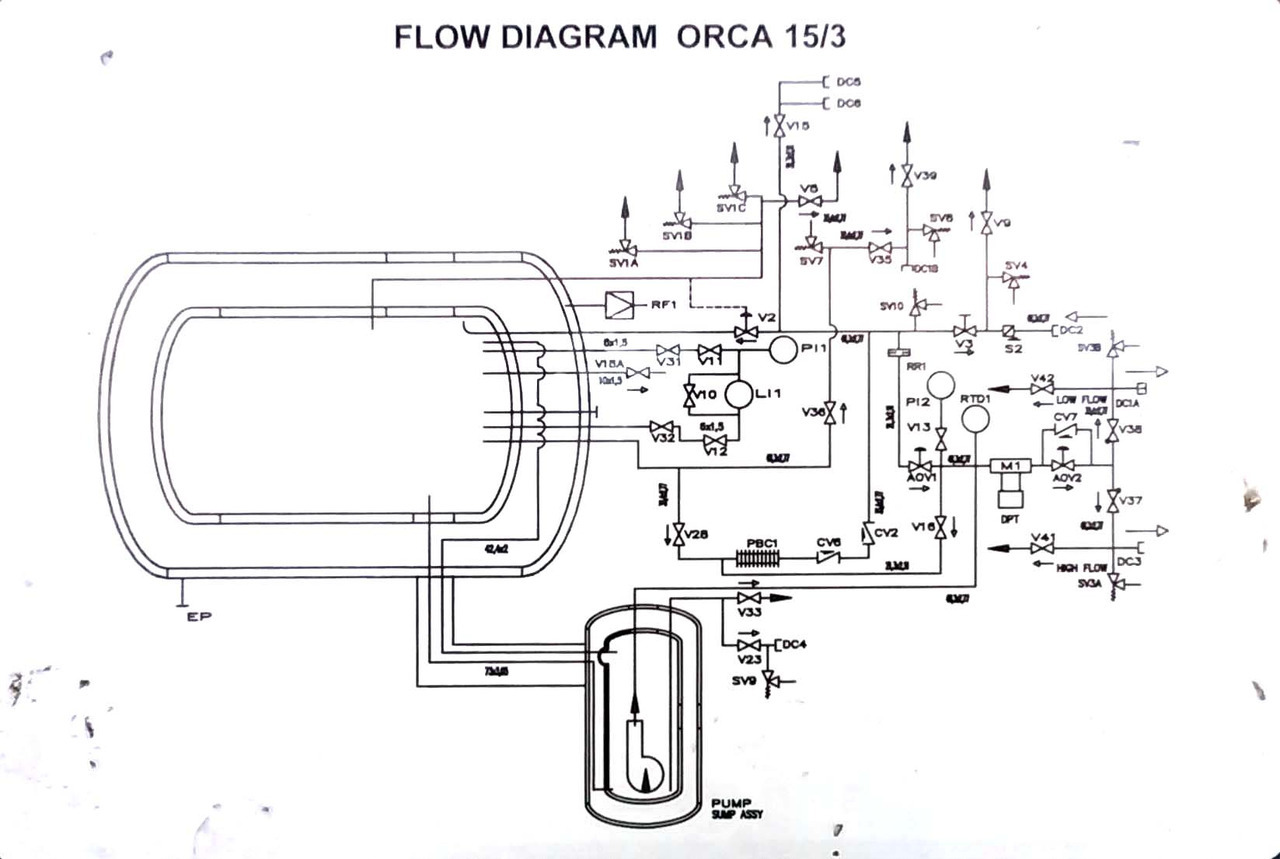 SCANIA Orca 15 m3 tank gas nitrogen cryogenic - Грузовик-цистерна: фото 5 SCANIA Orca 15 m3 tank gas nitrogen cryogenic - Грузовик-цистерна: фото 5